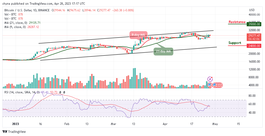 Bitcoin Price Prediction for Today, April 28: BTC/USD May Experience Another Drop Below $29,000