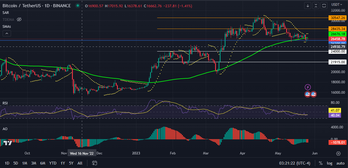 Bitcoin price