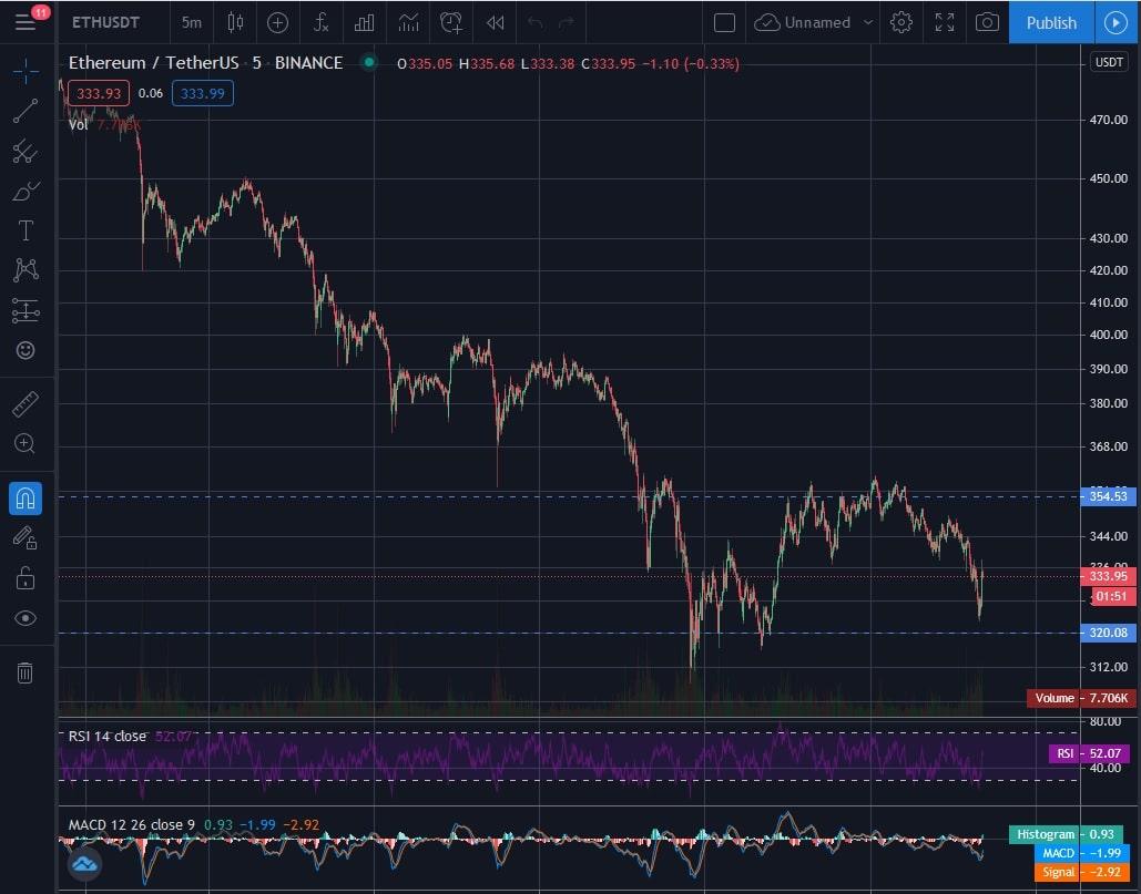 Essential Factors for Effective Cryptocurrency Technical Analysis