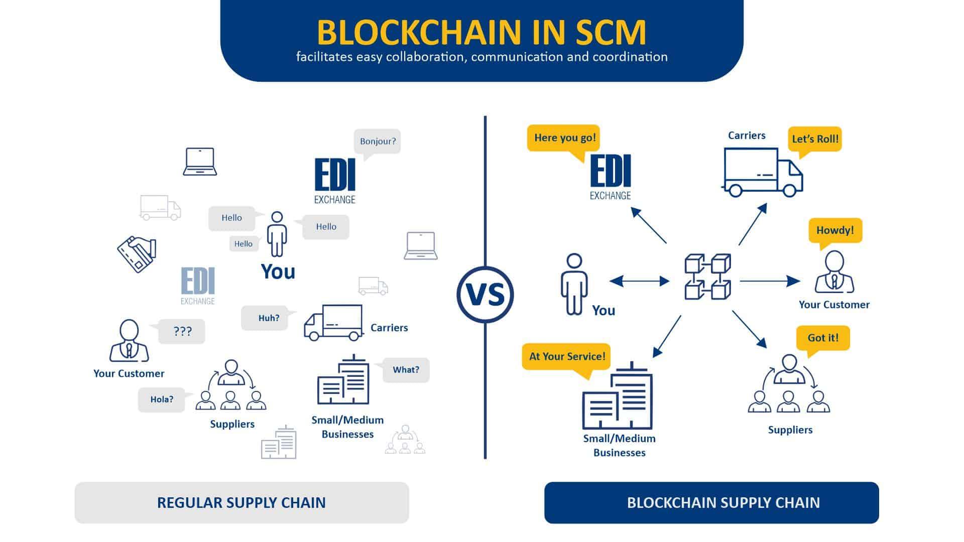 Revolutionizing Supply Chains: The Blockchain Advantage