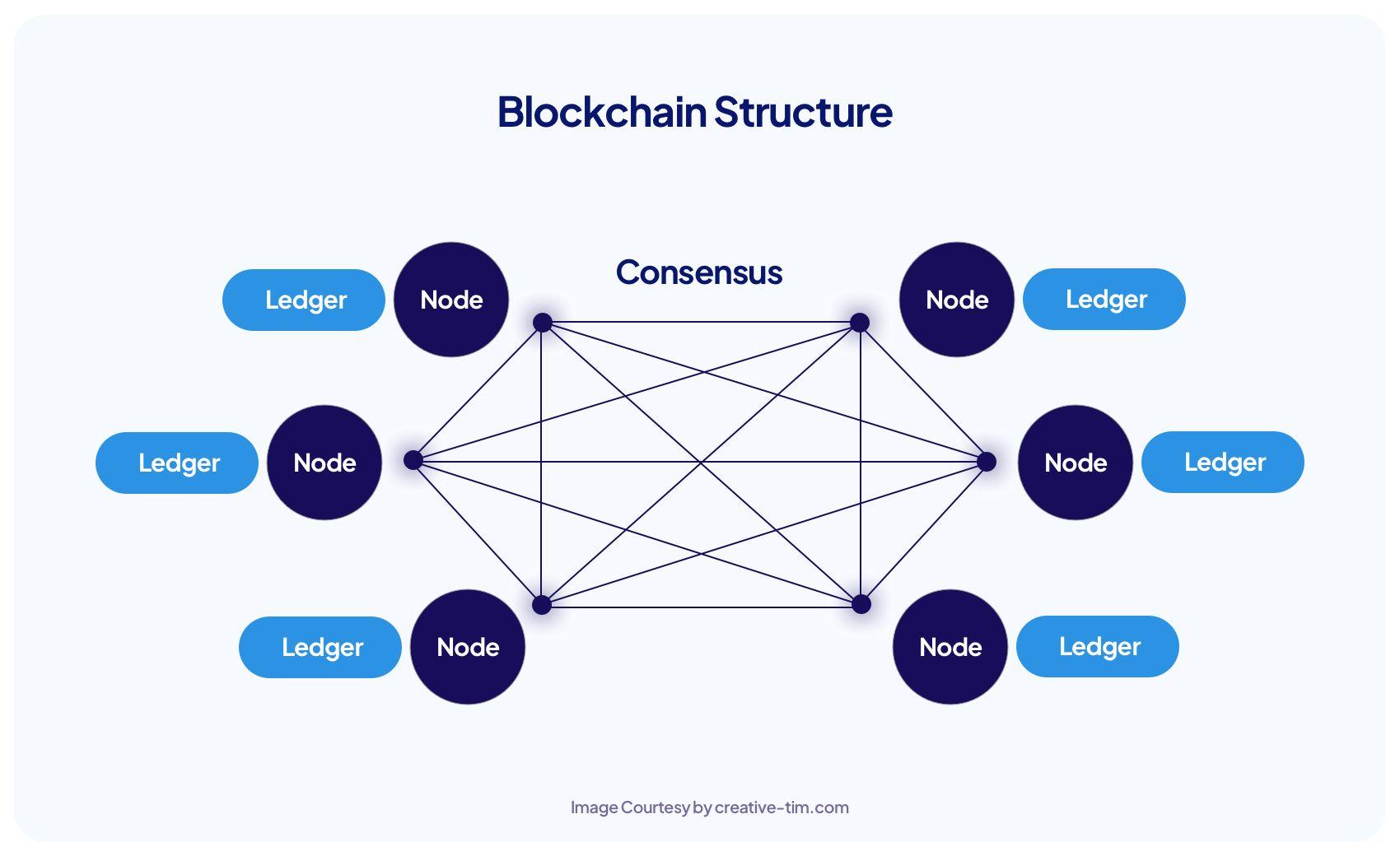 Blockchain Technology: Transforming Intellectual Property Rights