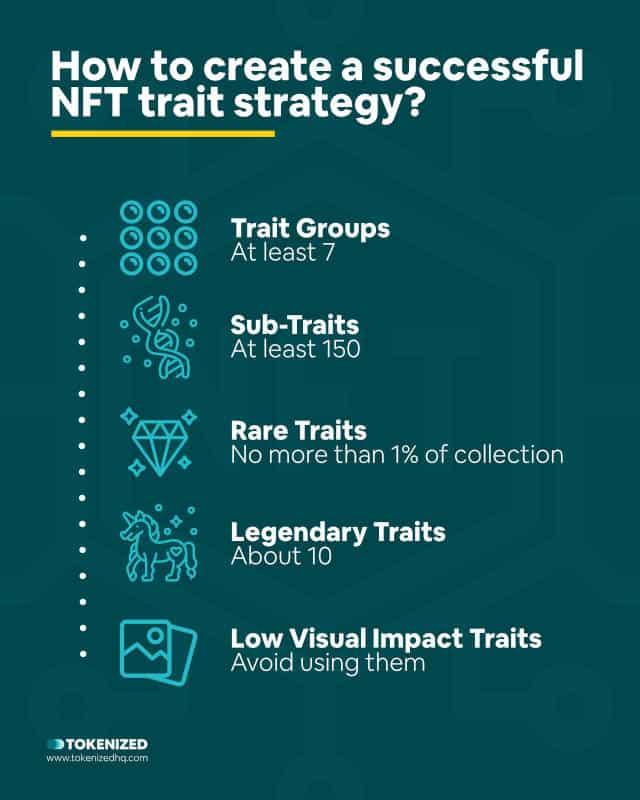 Developing a Robust Strategy for Your NFT Collection