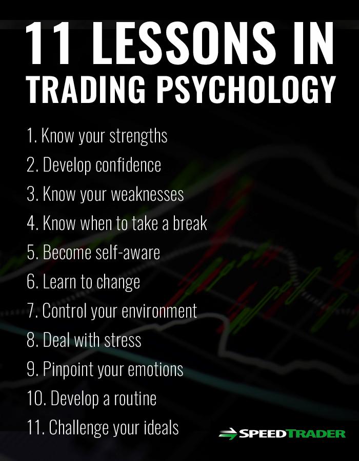 Mastering Trading Psychology: Cultivating a Winning Mindset