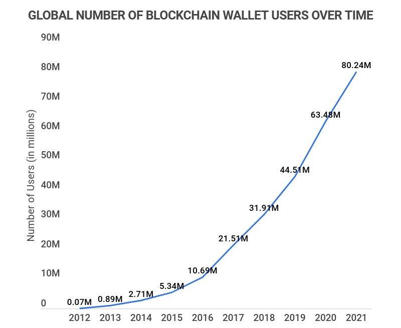 Global Blockchain Adoption in Government: Key Use Cases Explained