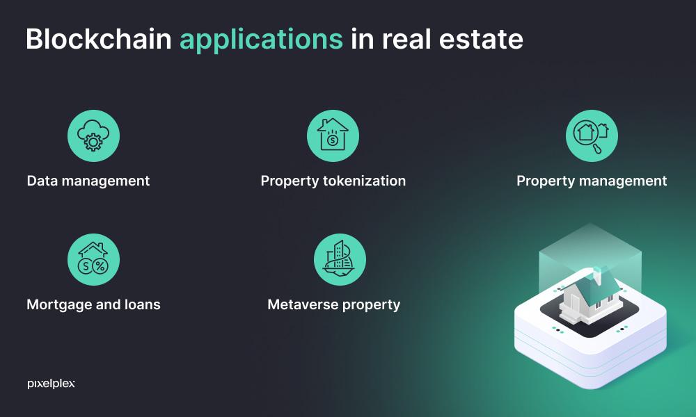 Revolutionizing Real Estate: The Impact of Blockchain Technology