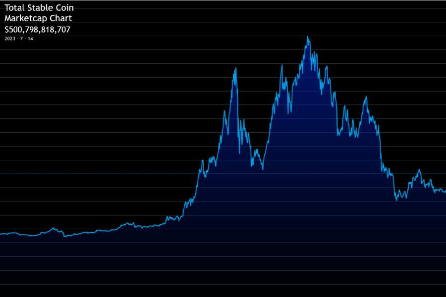 Latest Developments in Altcoin Market: Key Insights and Trends