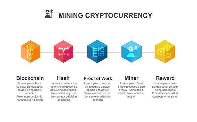 Future Trends for Proof of Stake Altcoins: What Lies Ahead?