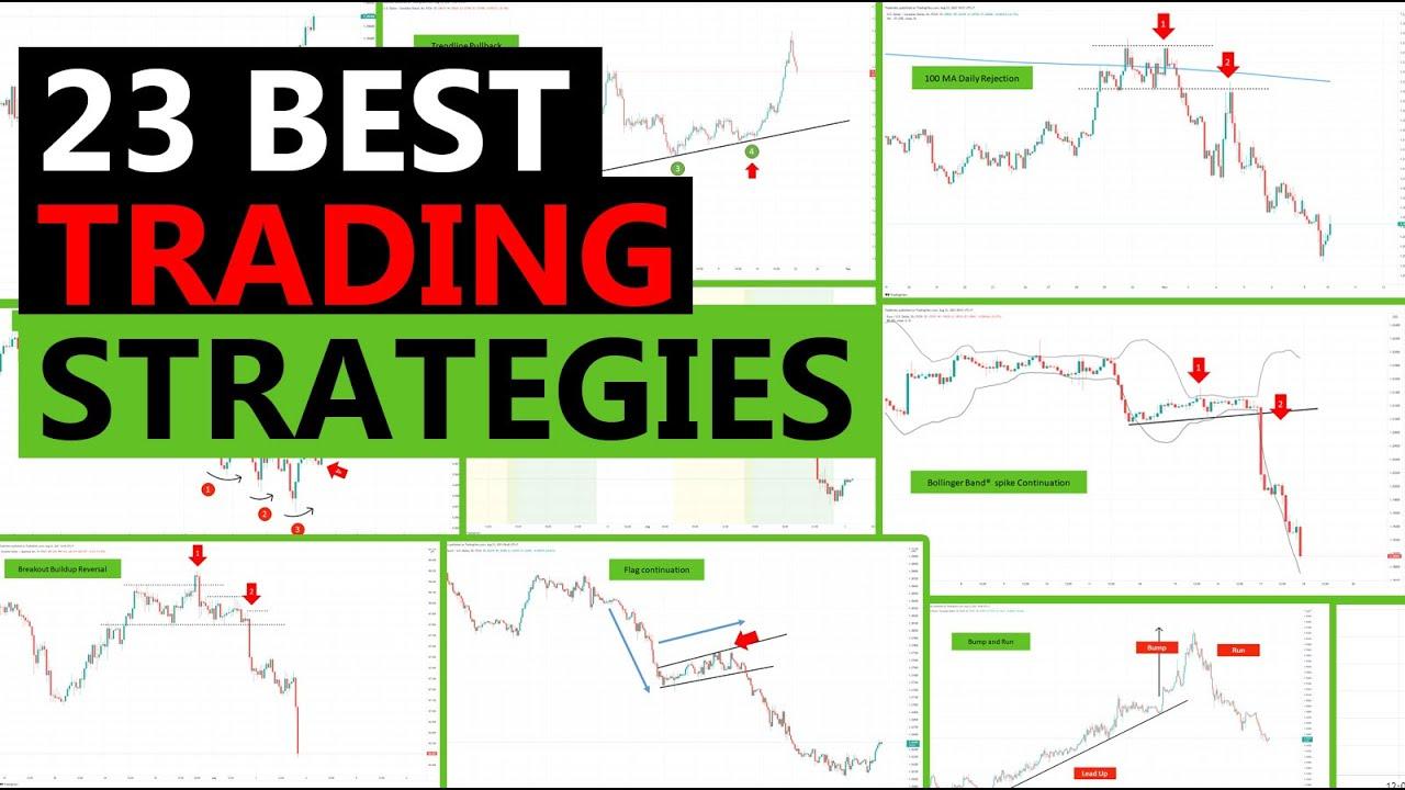 Strategic Trading: Minimizing Losses While Maximizing Profits