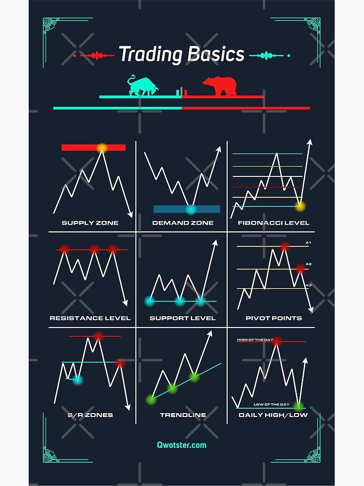 Mastering the Fundamentals: A Deep Dive into Trading Basics