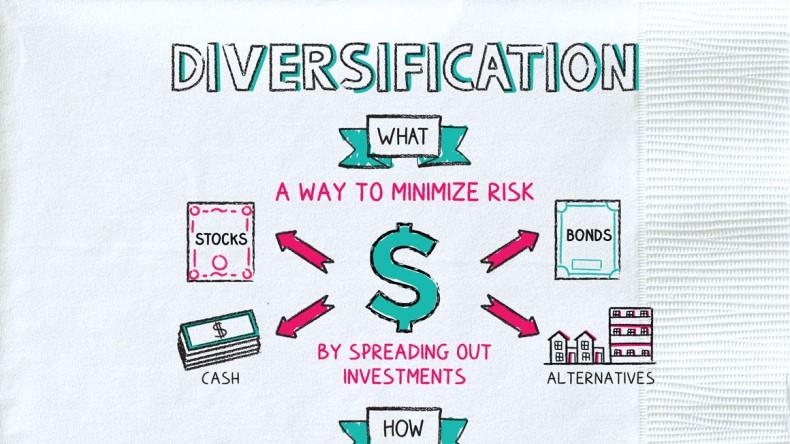 Mastering Diversification: Building a Robust Trading Portfolio