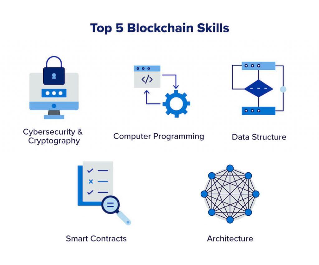 Blockchain Revolution: Transforming Traditional Banking Systems