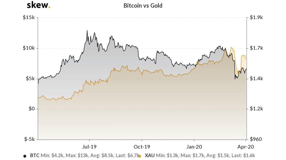 Expert Insights: Bitcoin Price Predictions for the Next Year