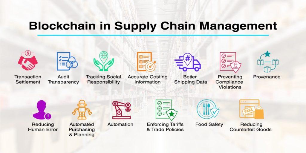 Revolutionizing Supply Chain Transparency with Cryptocurrency Tech