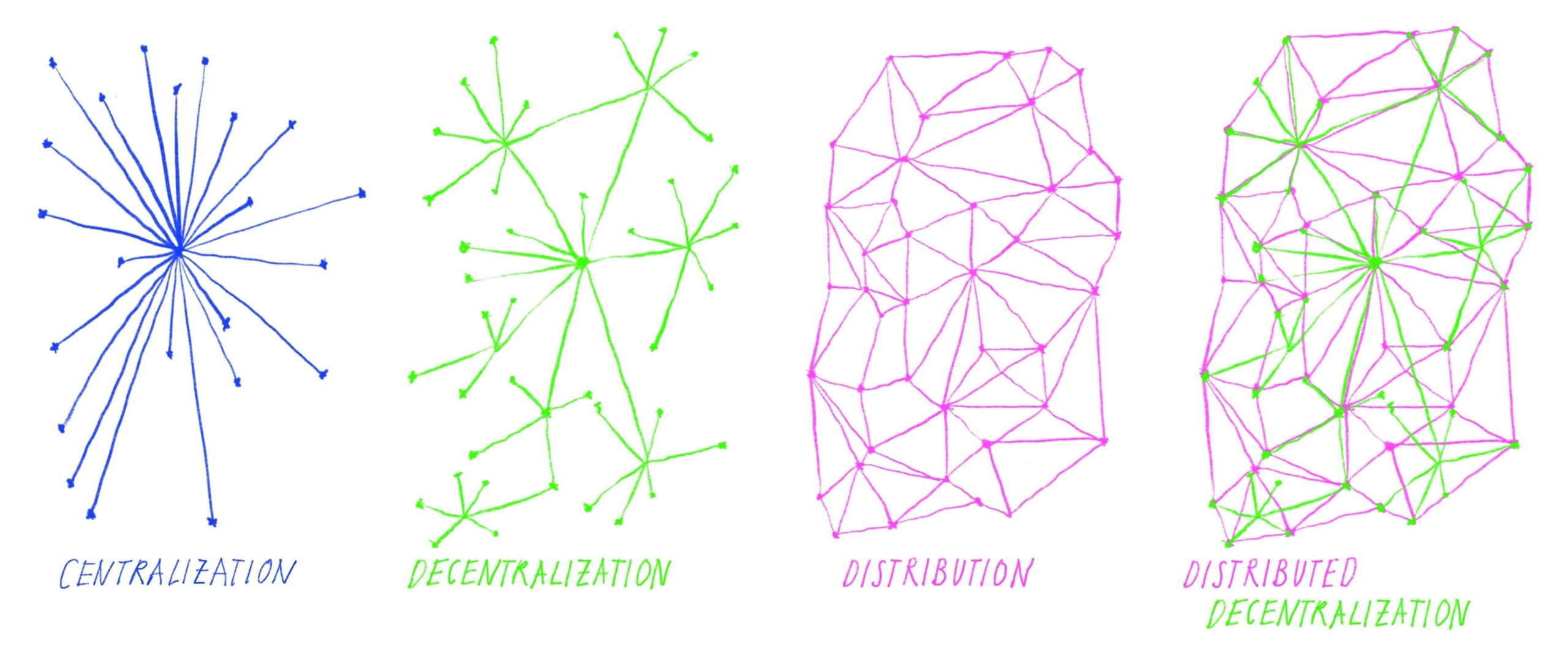 Analyzing the Centralization vs. Decentralization of Ripple