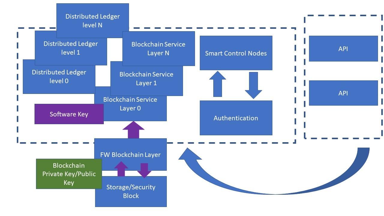 Exploring Blockchain’s Role in Decentralized Storage Solutions