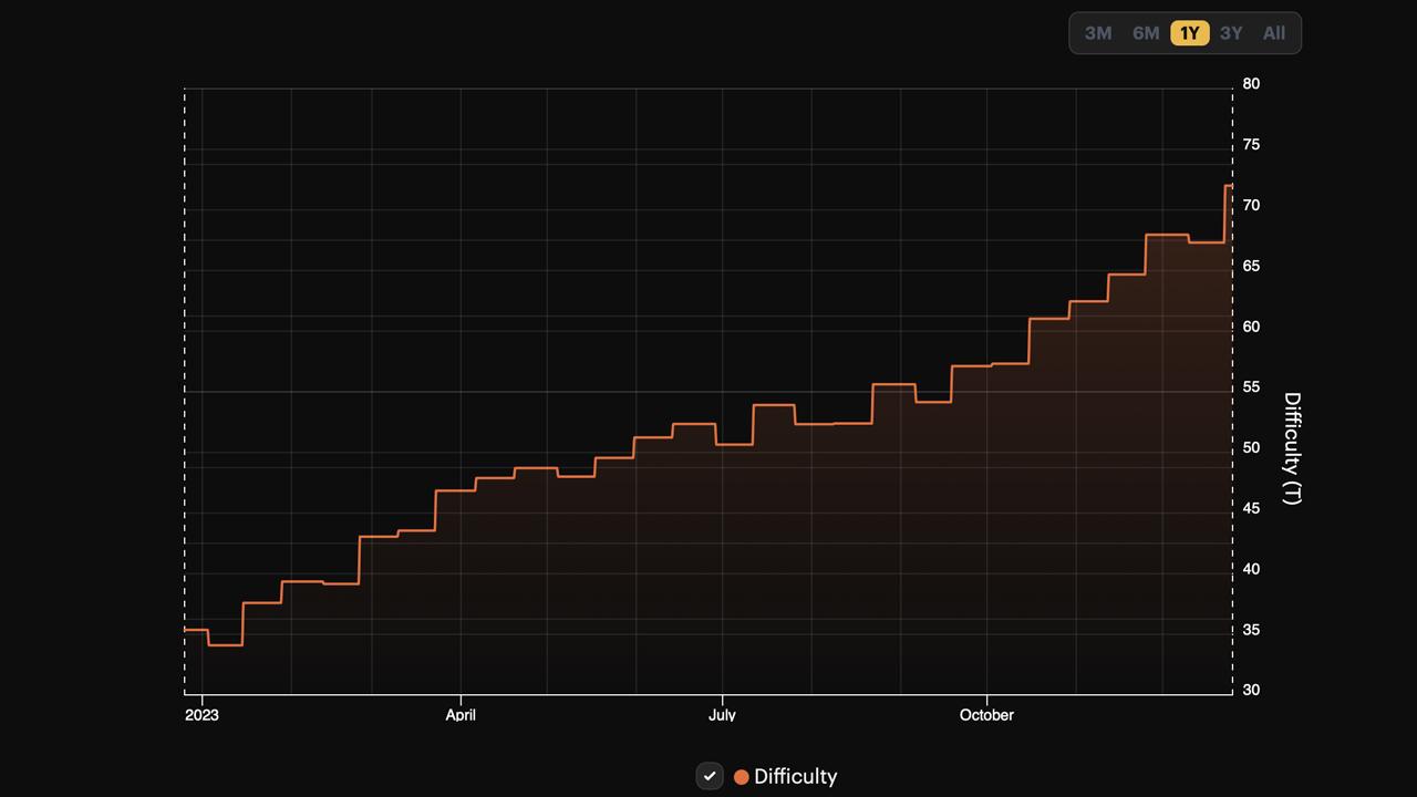 Understanding Mining Difficulty Adjustments in Crypto Networks