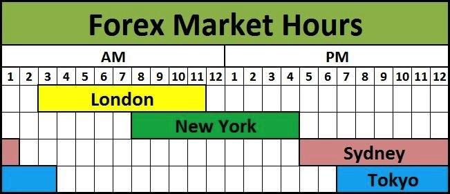 Mastering Trade Timing: Key to Successful Market Entry & Exit