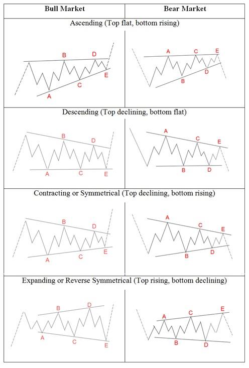 Mastering Elliott Wave Theory: A Trader’s Comprehensive Guide