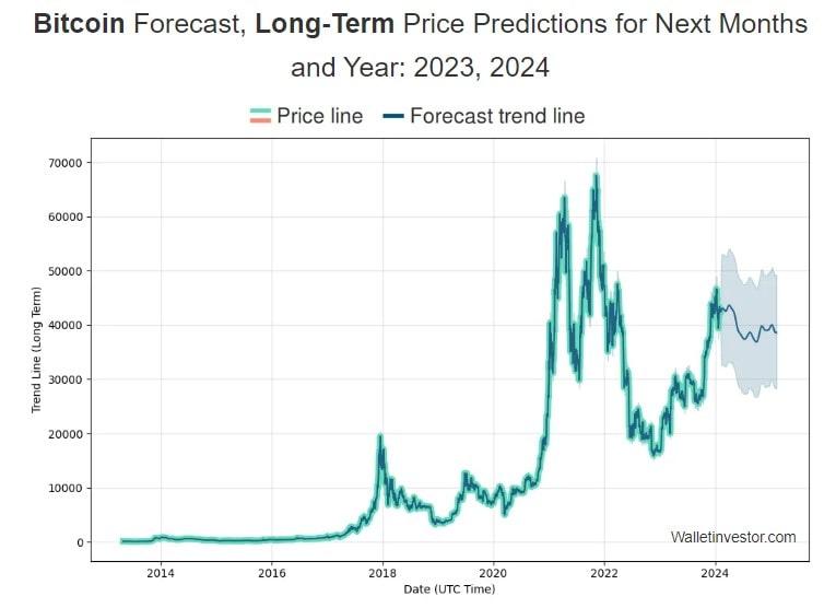 Leveraging Volume Analysis for Cryptocurrency Price Predictions