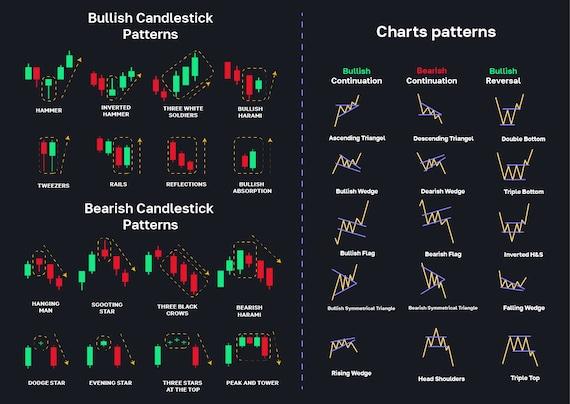 Mastering Candlestick Patterns: A Trader’s Guide to Success