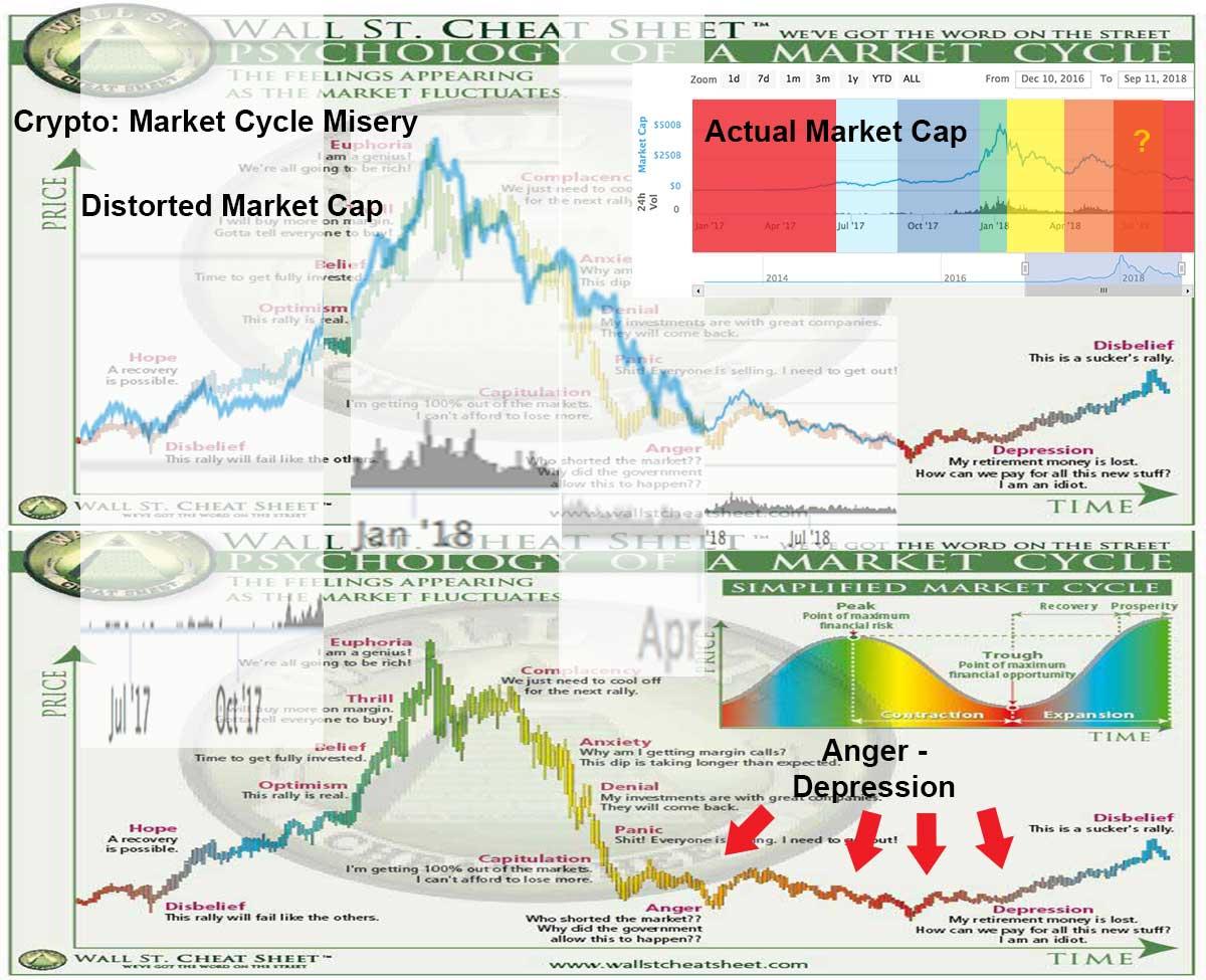 Analyzing Cryptocurrency Market Cycles: Insights and Implications