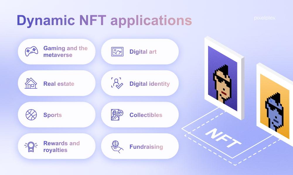 Exploring the Surge of Dynamic and Interactive NFTs