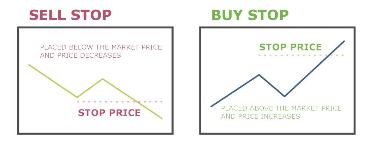 Mastering Stop-Loss Orders: Safeguard Your Investments Effectively