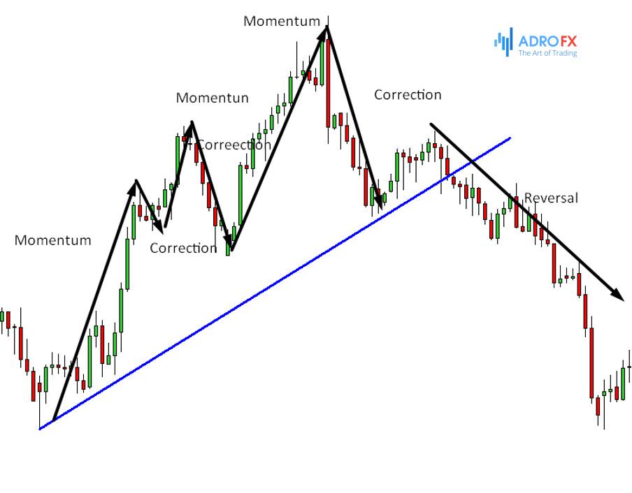 Mastering Trend Trading: Essential Strategies and Tips