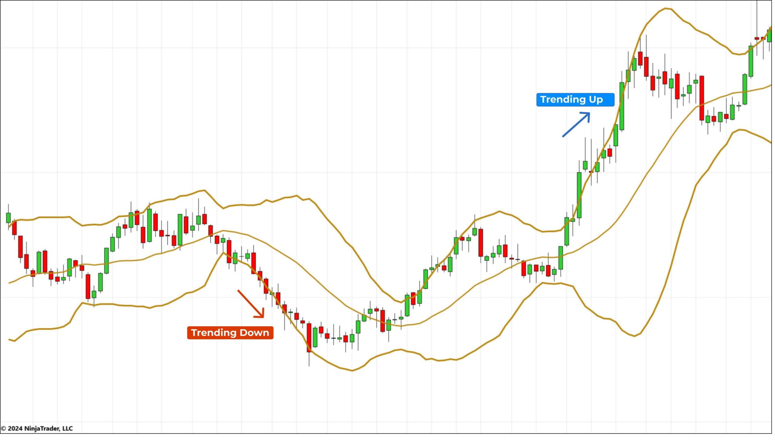 Utilizing Bollinger Bands for Effective Cryptocurrency Analysis