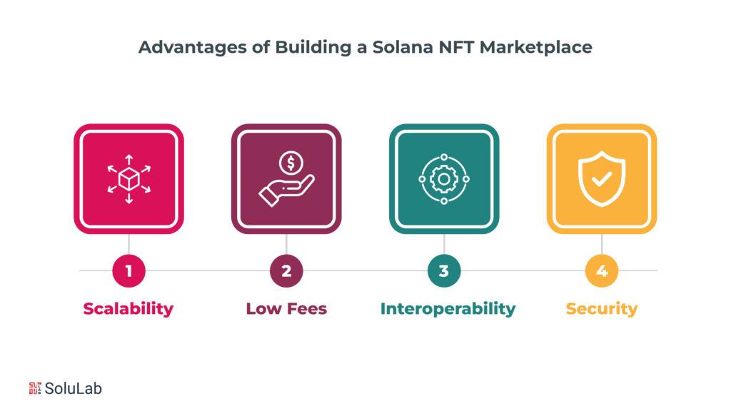 Confronting NFT Scalability Issues Amid Network Congestion