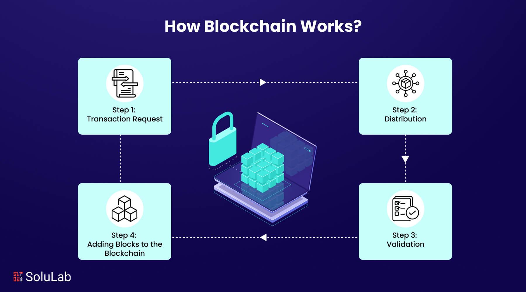 Understanding Blockchain and Smart Contracts: Essential Insights