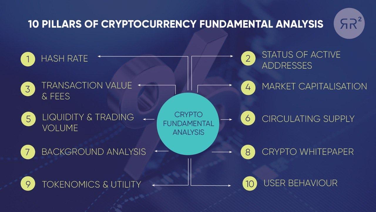 Evaluating Cryptocurrency Fundamentals Through Fundamental Analysis