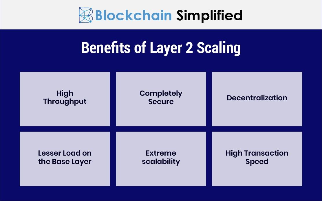 Exploring Blockchain Scaling: SegWit to Sharding Solutions