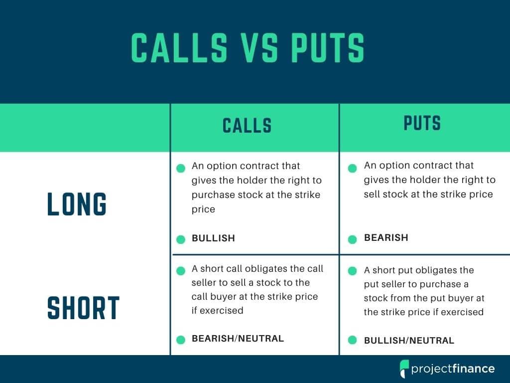 Exploring Options Trading: A Key to Portfolio Diversification