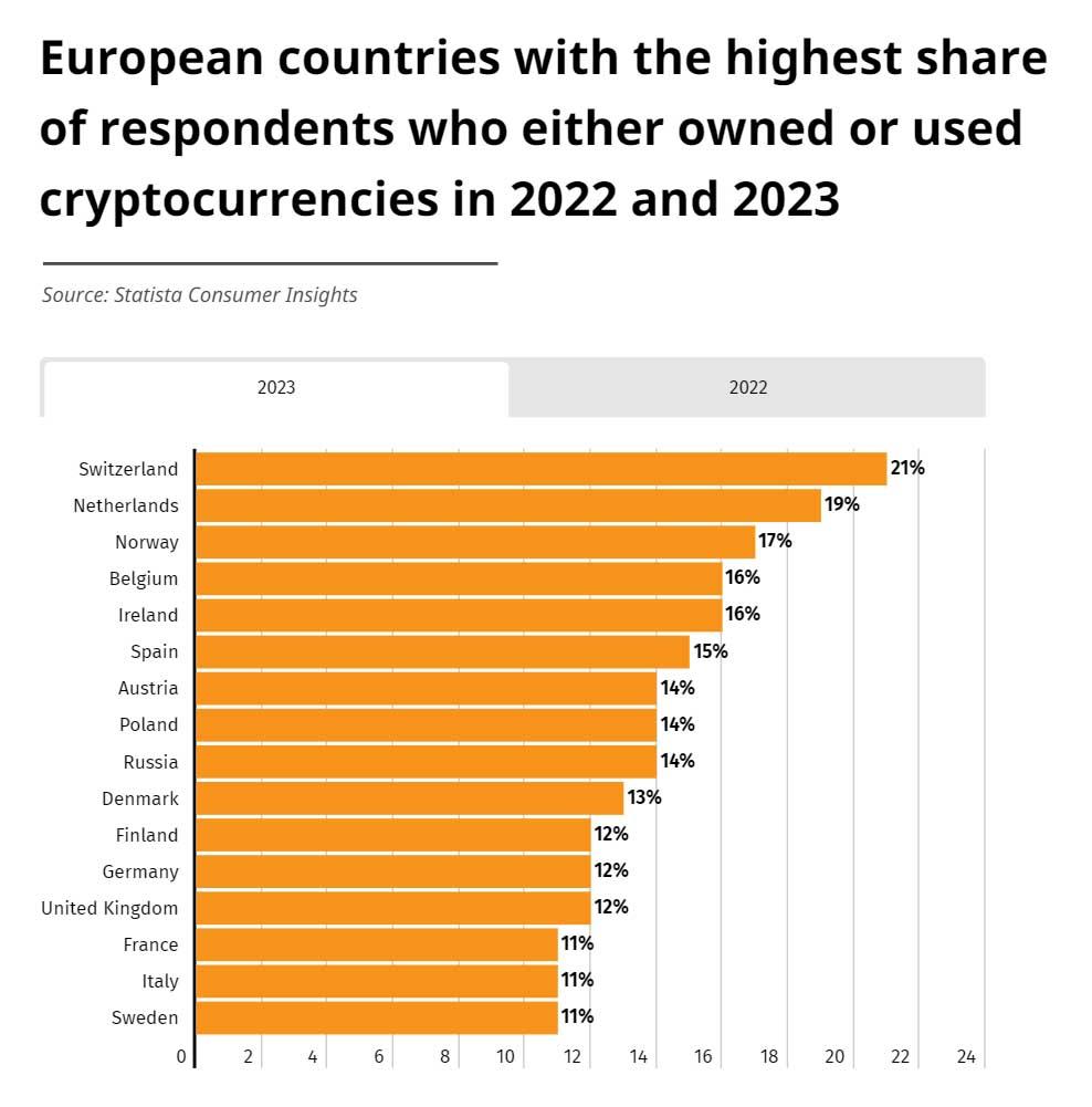 Global Bitcoin Adoption: Recent Trends and Insights Revealed