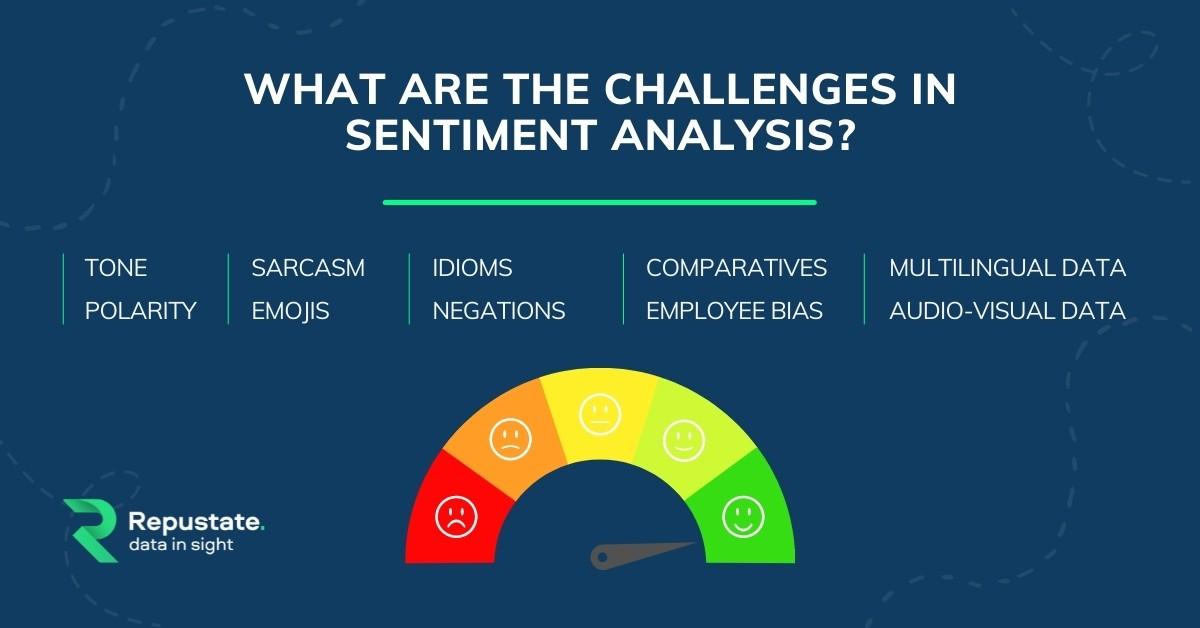 Leveraging Sentiment Analysis for Predicting Crypto Trends