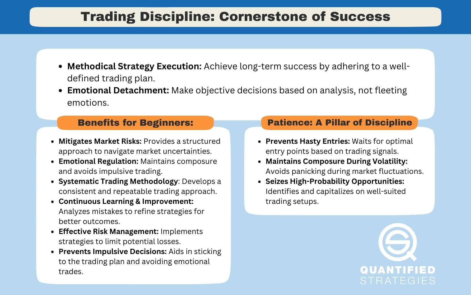 Mastering Trading Discipline: Essential Strategies for Success