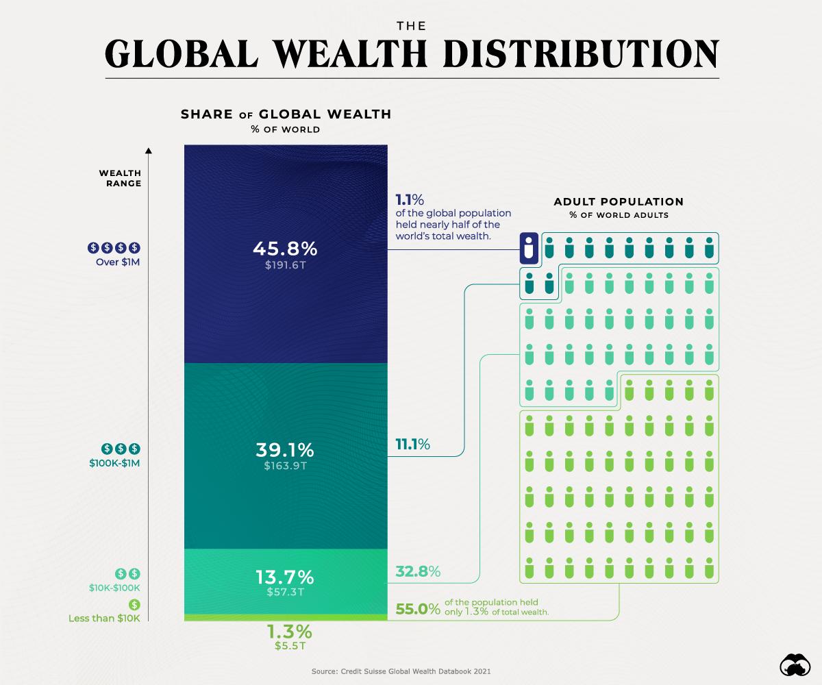 Global Wealth Redistribution: The Impact of Bitcoin Trends