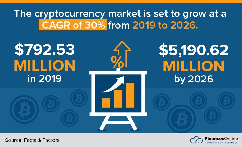 Analyzing Cryptocurrency: Uncovering Market Trends and Cycles