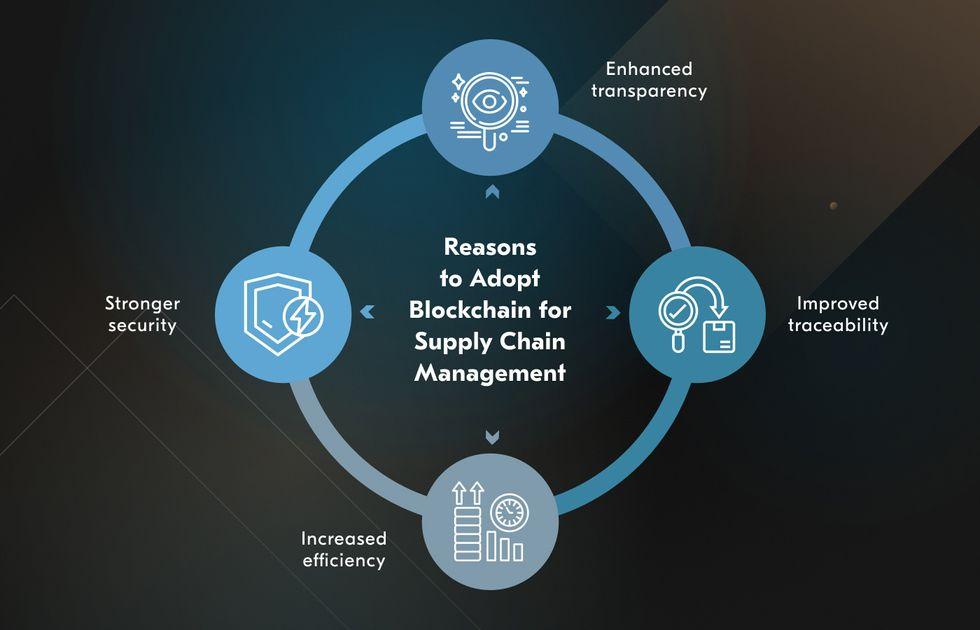 Boosting Supply Chain Traceability: Blockchain’s Impact Explained