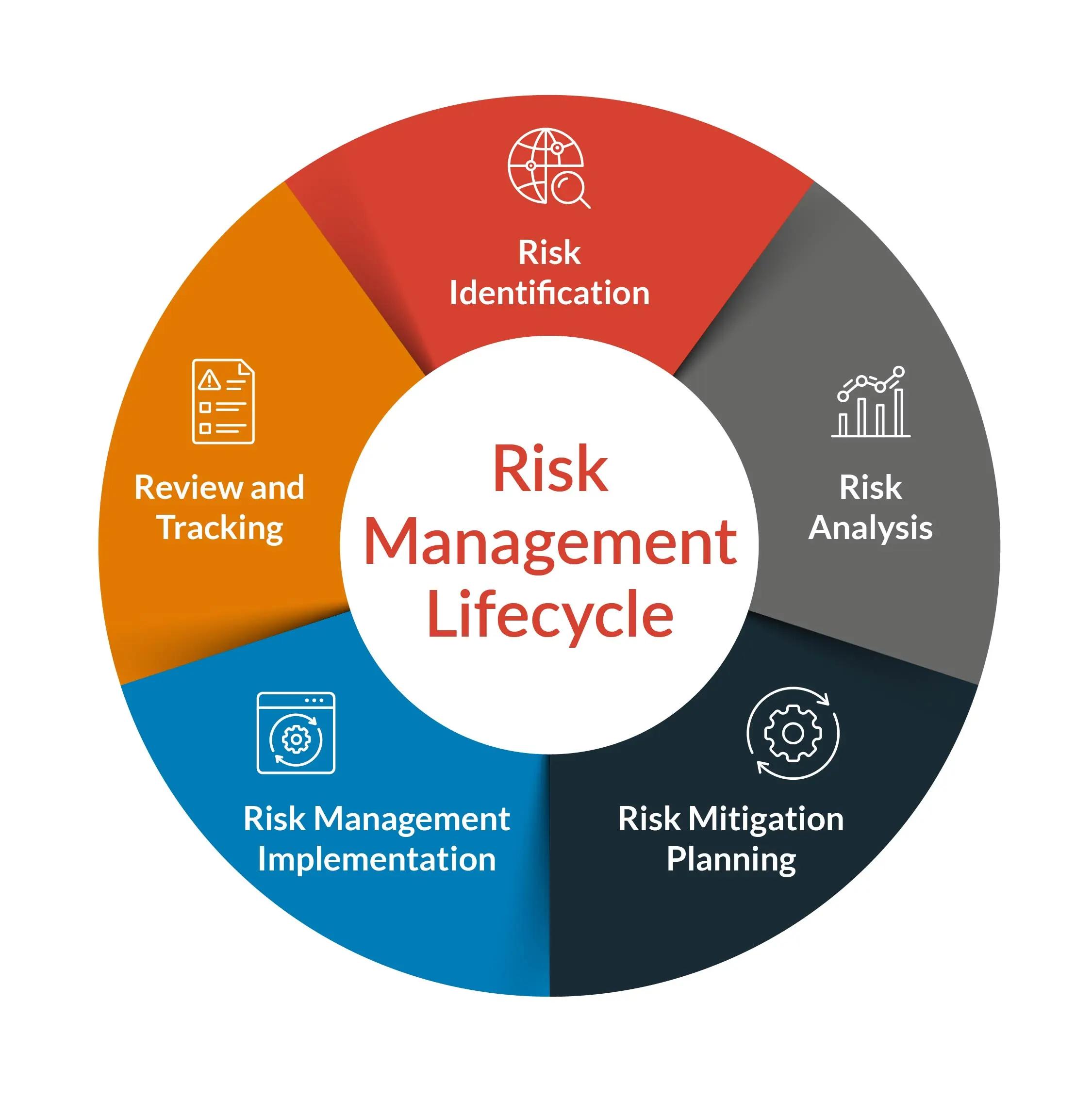 Mastering Risk Management: Key to Successful Trading Strategies