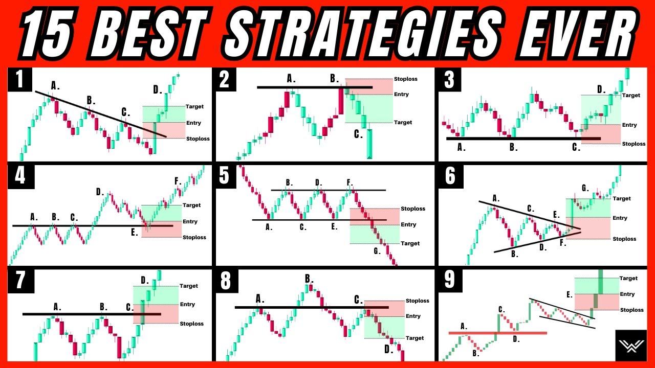 Mastering the Markets: A Guide to Building Your Trading Strategy