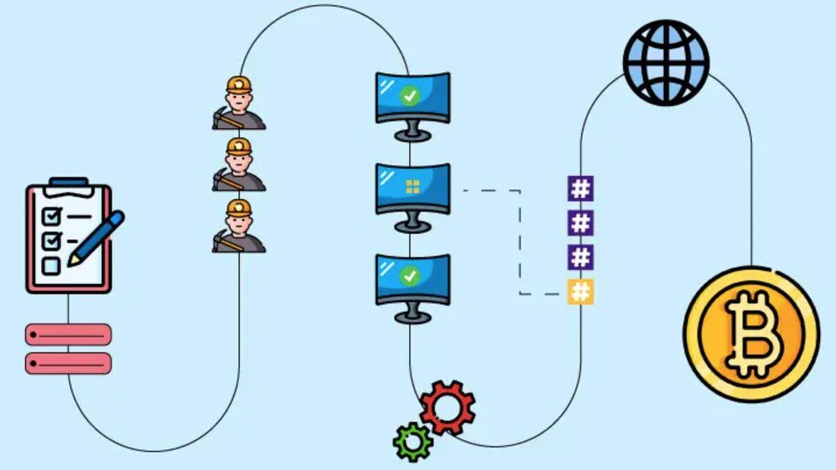 Understanding Proof of Work Mining in Cryptocurrencies