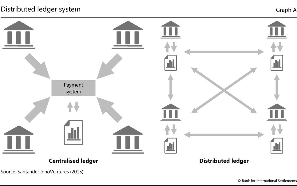 Exploring Distributed Ledger Technology’s Impact on Cryptocurrency